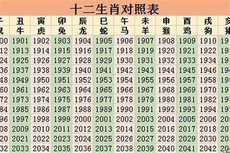 1988年是什么生肖|1988年是什么年